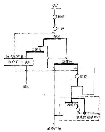 四段破碎流程 四段破碎流程
