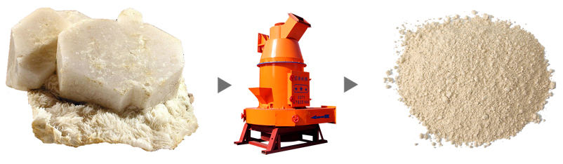 長(cháng)石磨粉前后對比圖