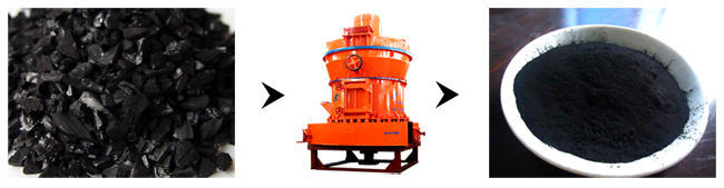 木炭磨粉機(jī)磨粉效果 木炭磨粉機(jī)磨粉效果