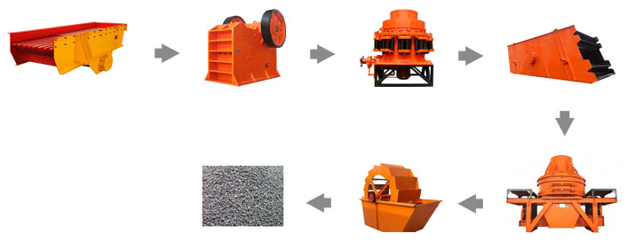 制砂生產(chǎn)線(xiàn)流程圖