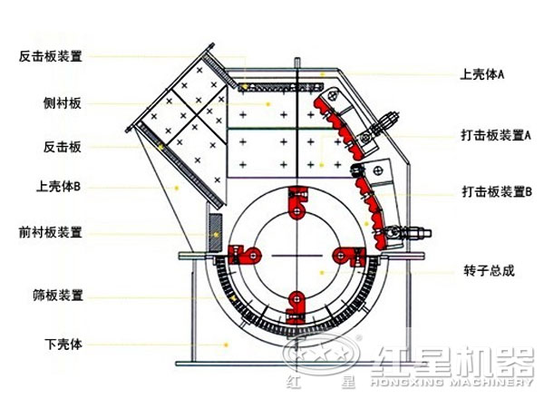 大型錘式破碎機結構 大型錘式破碎機結構
