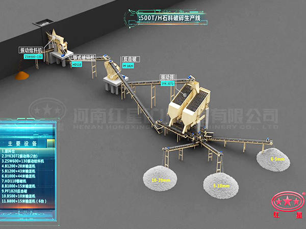 石子生產(chǎn)線(xiàn)流程圖 石子生產(chǎn)線(xiàn)流程圖