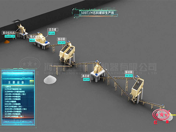 石子生產(chǎn)線(xiàn)流程 石子生產(chǎn)線(xiàn)流程