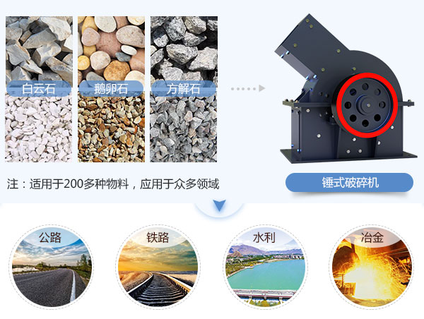 錘式破碎機應用領(lǐng)域