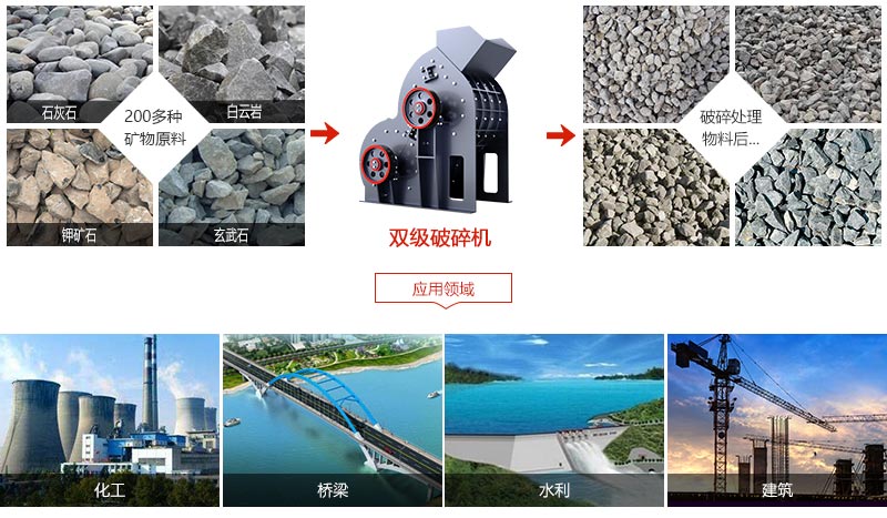 雙級破碎機應用范圍 雙級破碎機應用范圍
