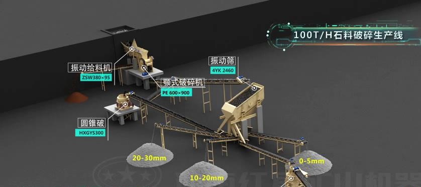 時(shí)產(chǎn)100噸花崗巖石破碎生產(chǎn)線流程圖 時(shí)產(chǎn)100噸花崗巖石破碎生產(chǎn)線流程圖
