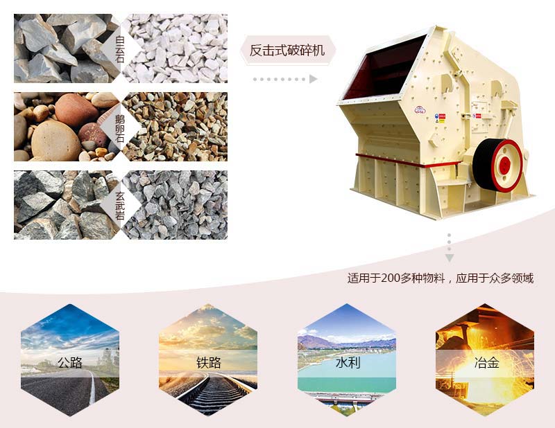 反擊式破碎機(jī)應(yīng)用范圍 反擊式破碎機(jī)應(yīng)用范圍