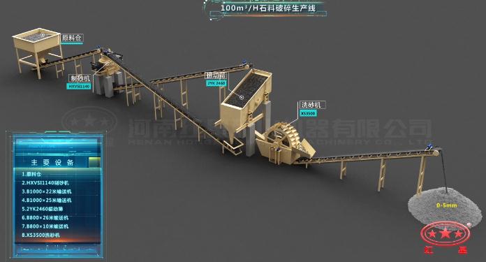 100m3/小時(shí)生產(chǎn)線流程圖 100m3/小時(shí)生產(chǎn)線流程圖