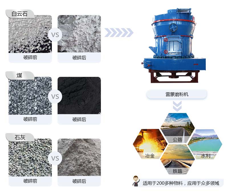 雷蒙磨成品粒度及應(yīng)用范圍 雷蒙磨成品粒度及應(yīng)用范圍