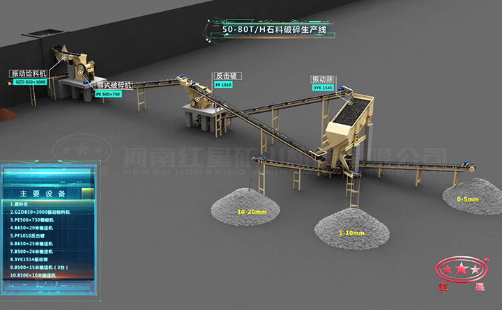 石料破碎生產(chǎn)線(xiàn)流程圖 石料破碎生產(chǎn)線(xiàn)流程圖