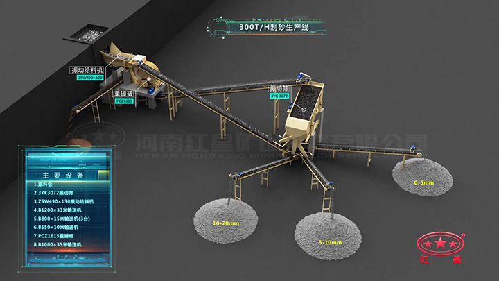制沙生產(chǎn)流程 制沙生產(chǎn)流程