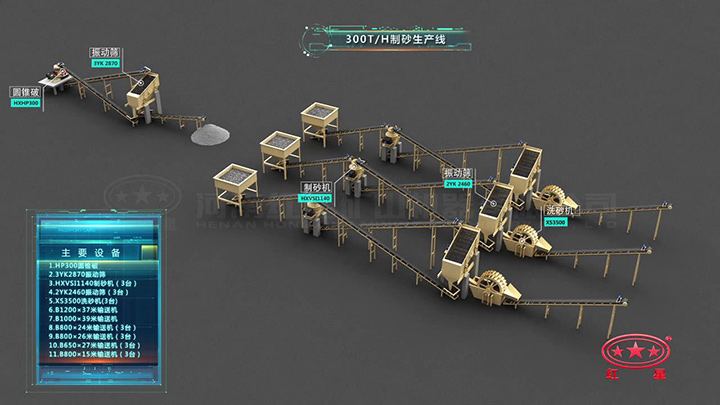制砂生產(chǎn)線流程圖 制砂生產(chǎn)線流程圖
