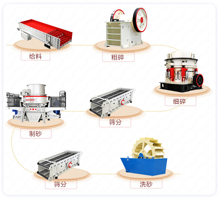 制砂流程圖 制砂流程圖