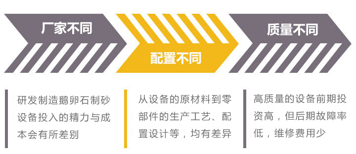 價格分析 價格分析