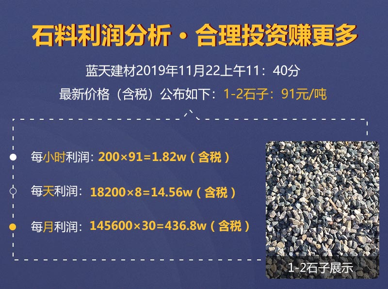 石料利潤分析 石料利潤分析