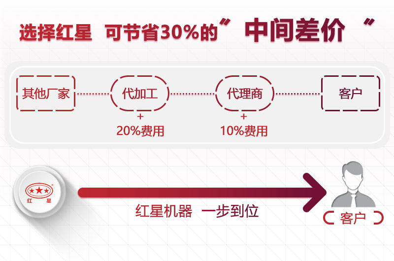 價(jià)格 價(jià)格