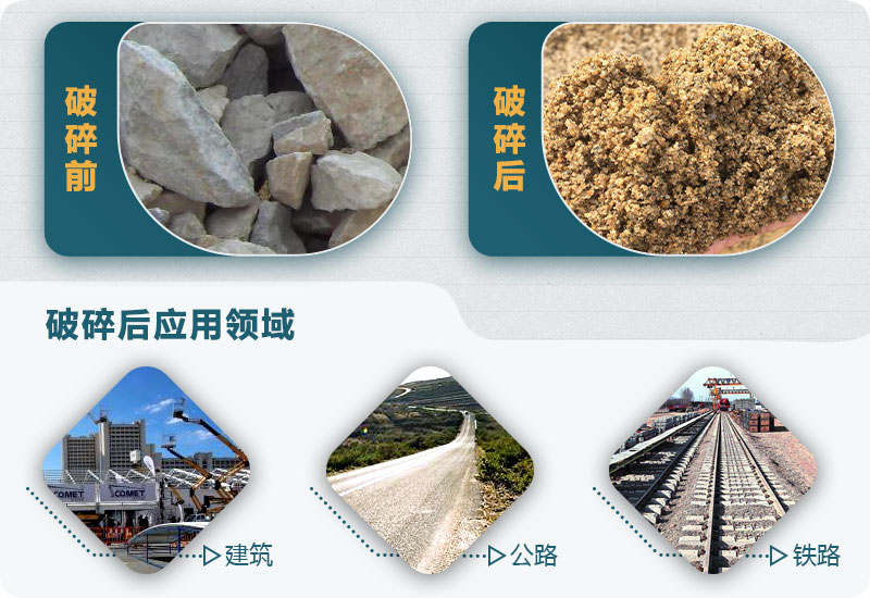 破碎后應用領(lǐng)域 破碎后應用領(lǐng)域