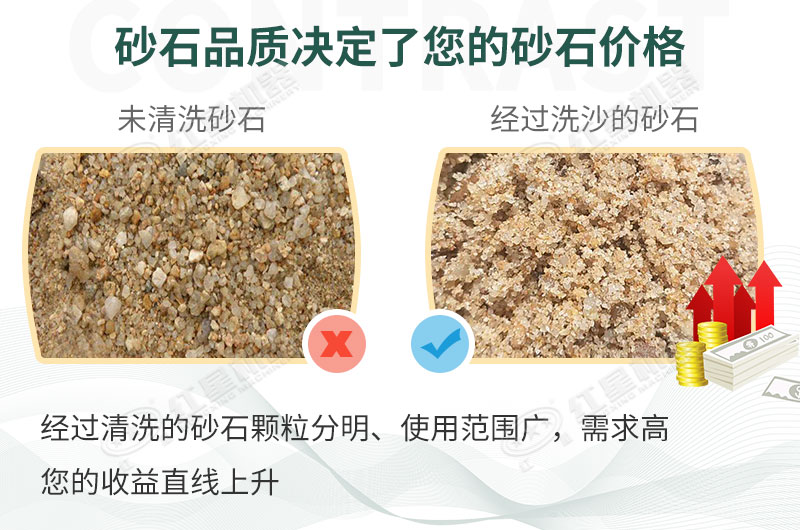 洗砂脫水前后對比 洗砂脫水前后對比