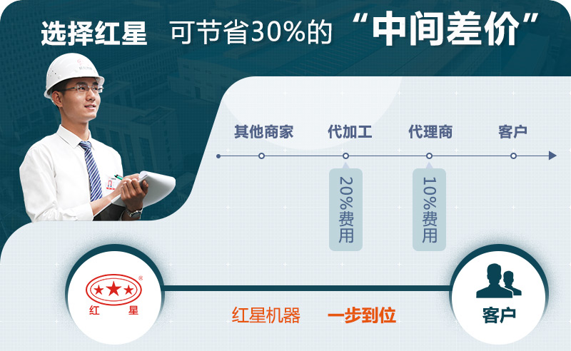 紅星設備價(jià)格優(yōu)勢 紅星設備價(jià)格優(yōu)勢